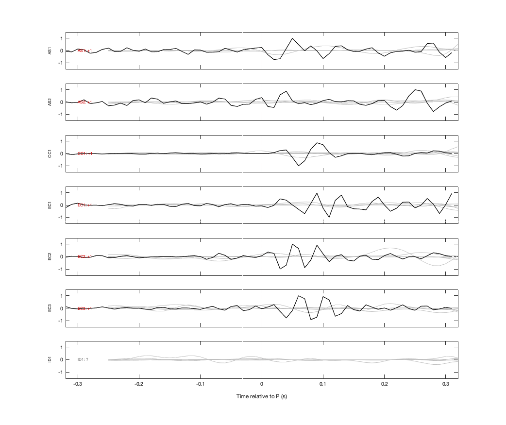 Waveforms