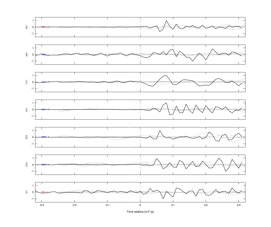 Waveforms