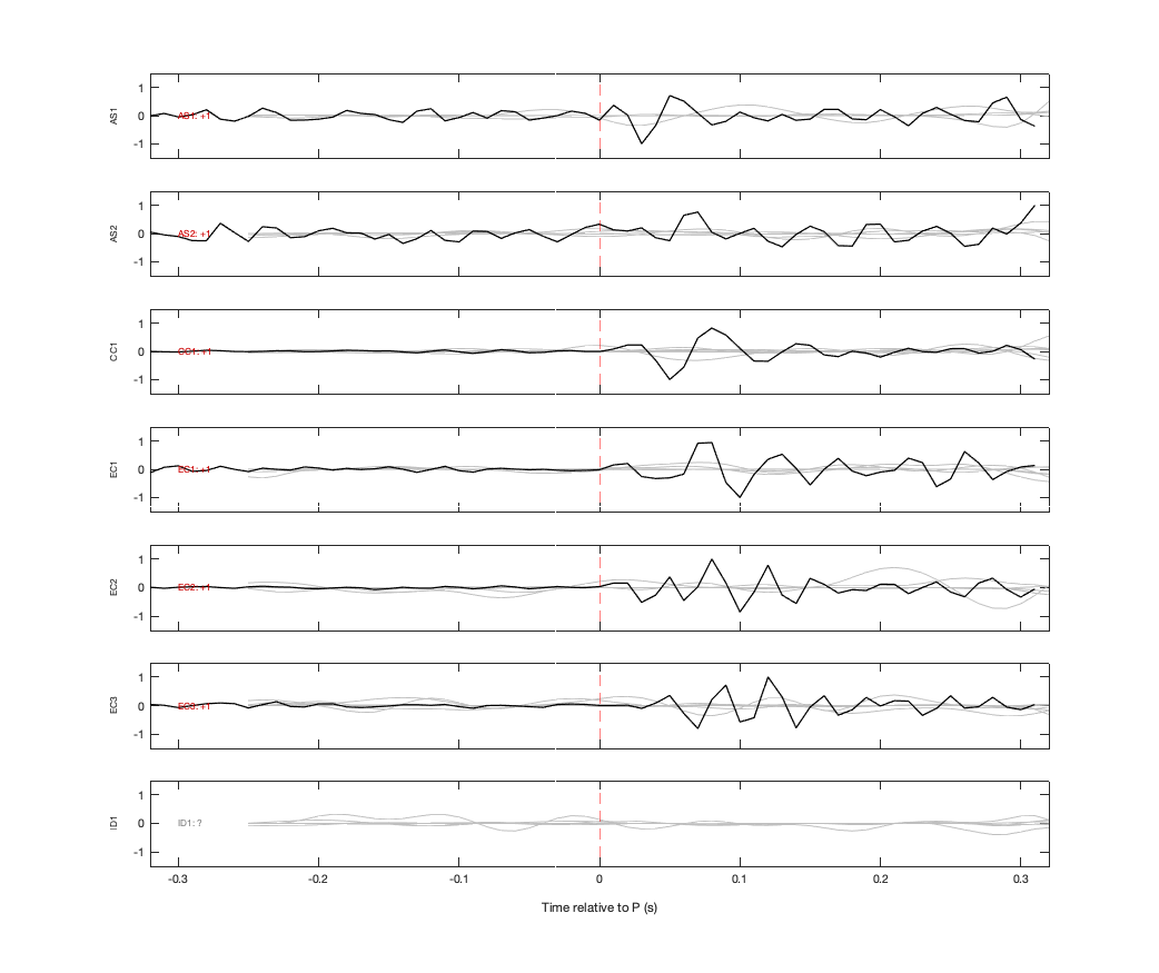 Waveforms