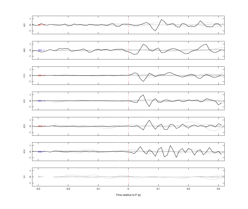 Waveforms