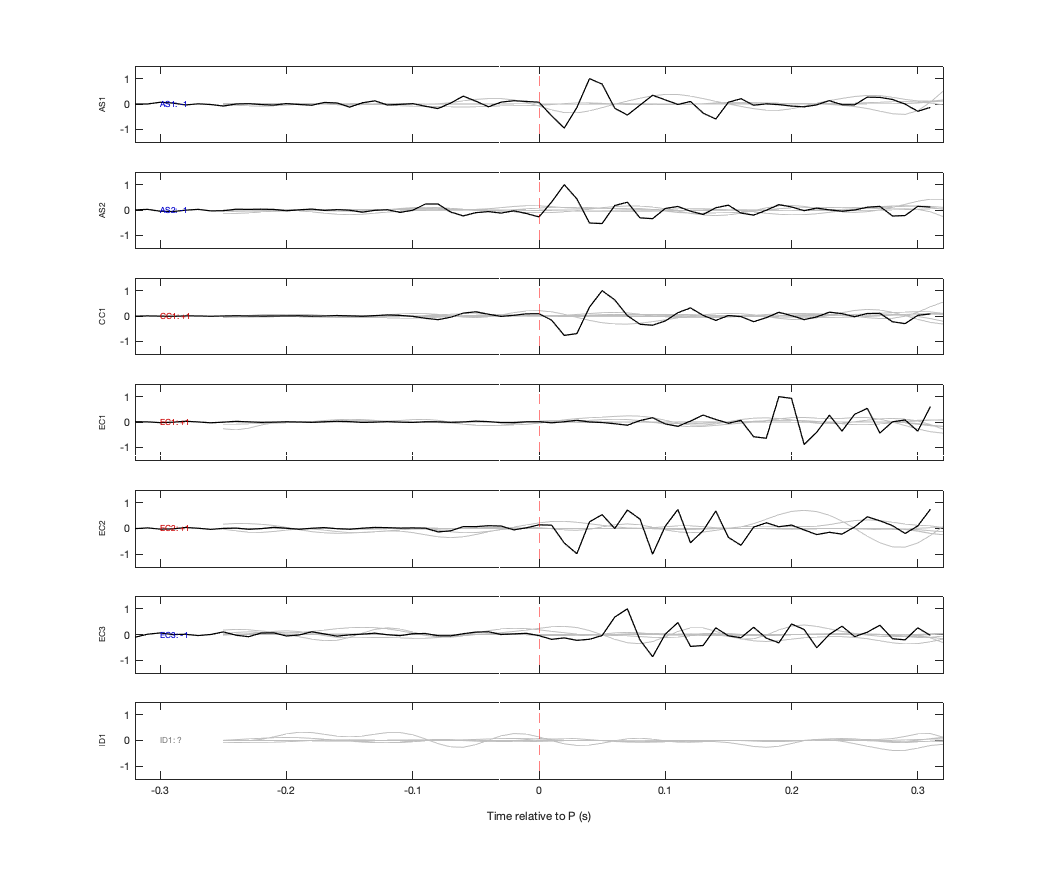Waveforms