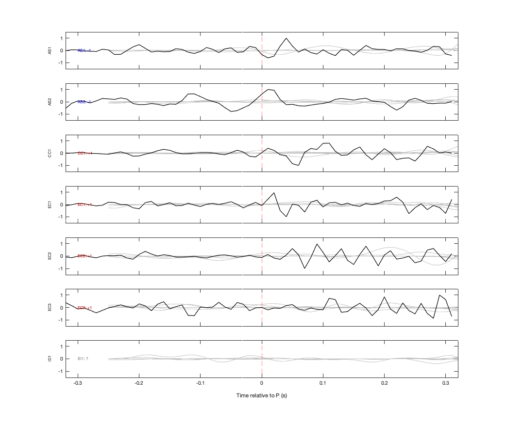 Waveforms