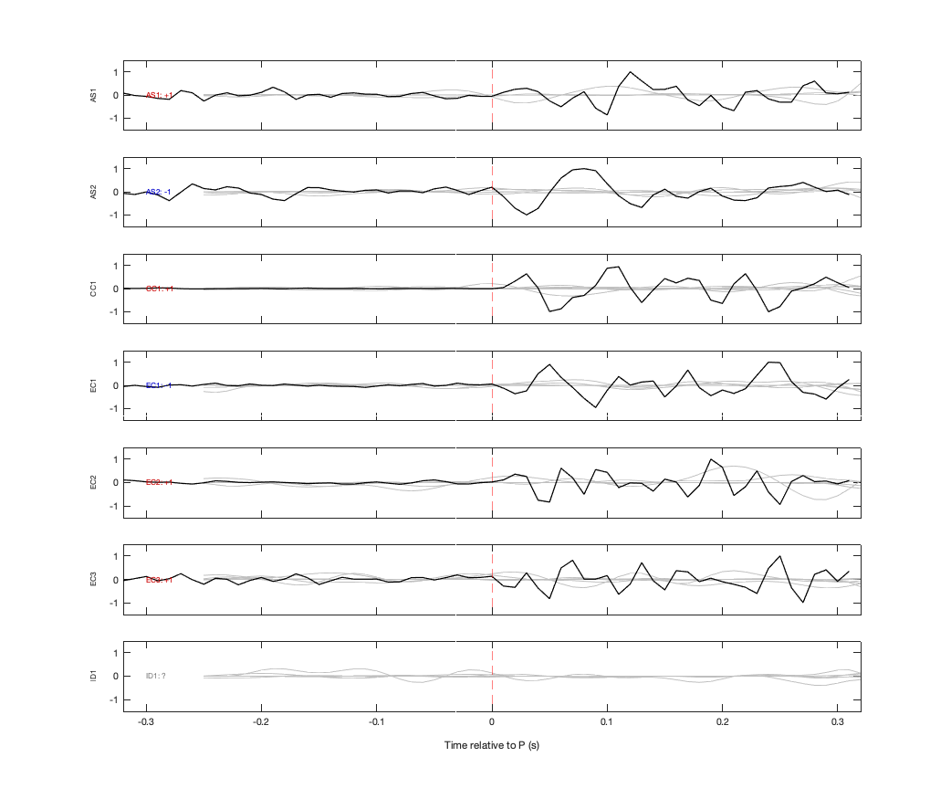 Waveforms