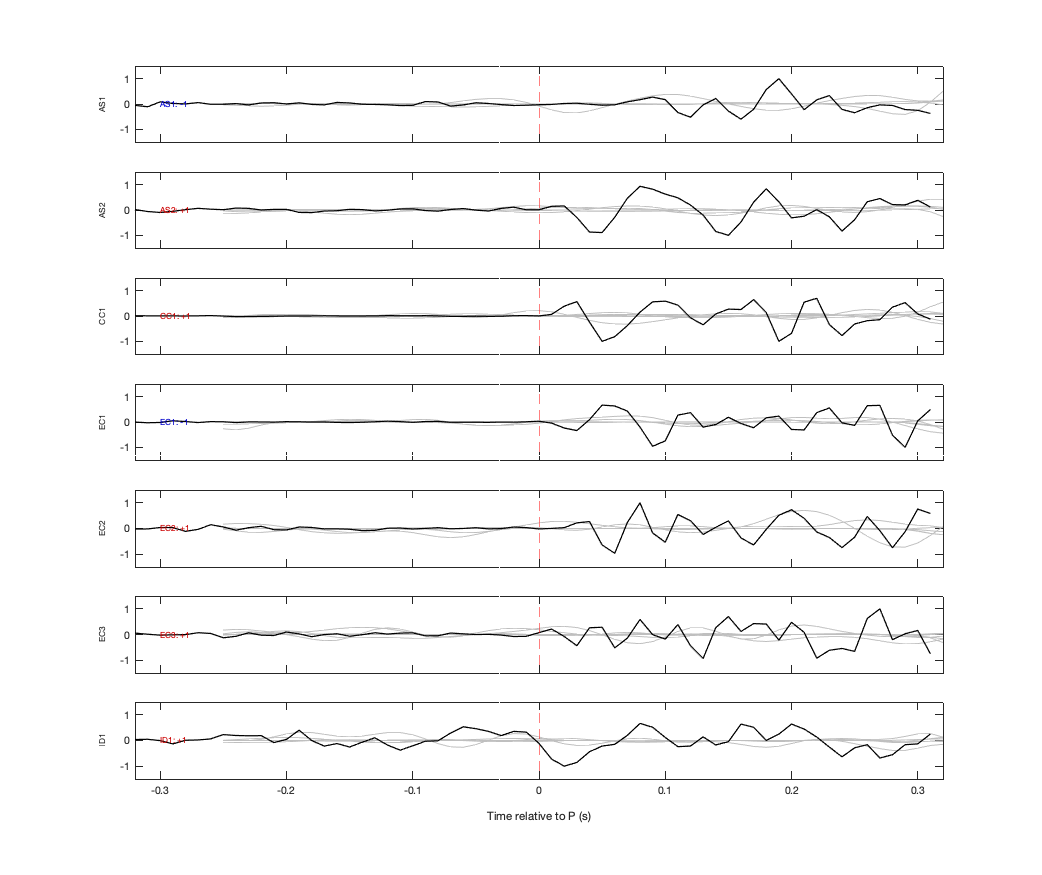 Waveforms
