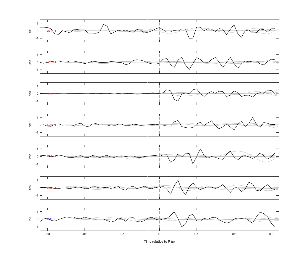 Waveforms