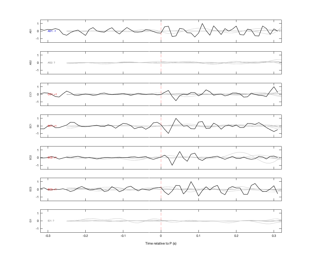 Waveforms