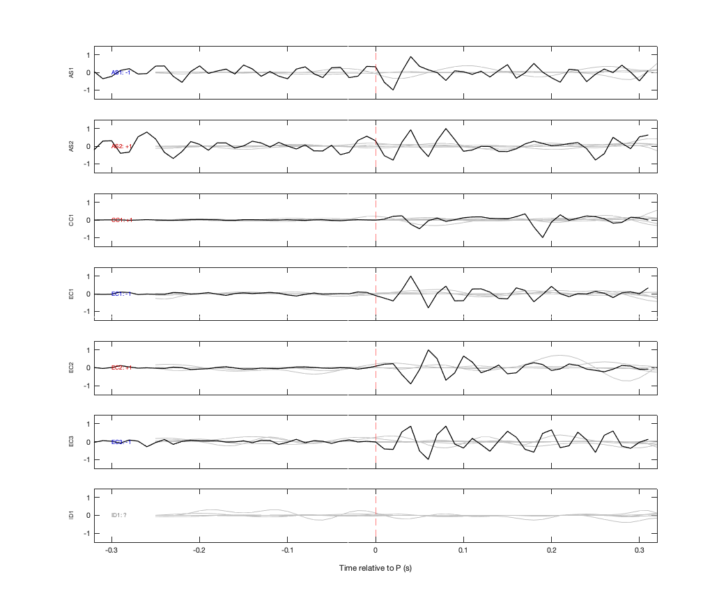 Waveforms