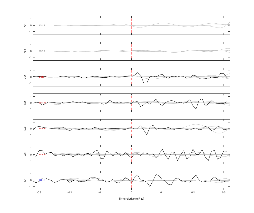 Waveforms