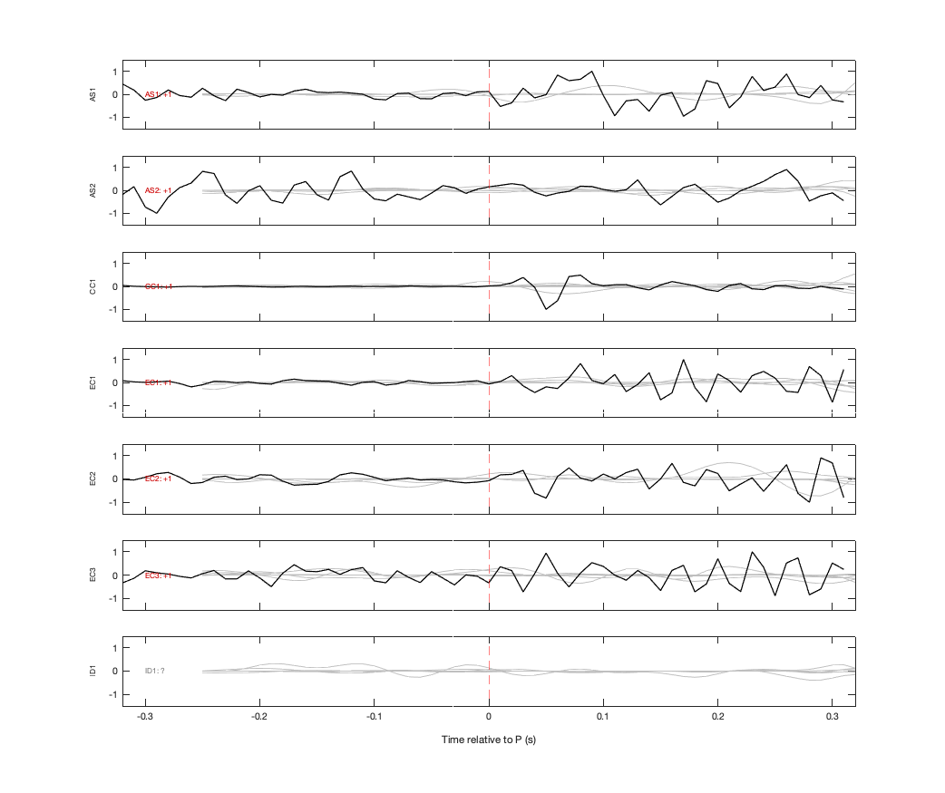 Waveforms