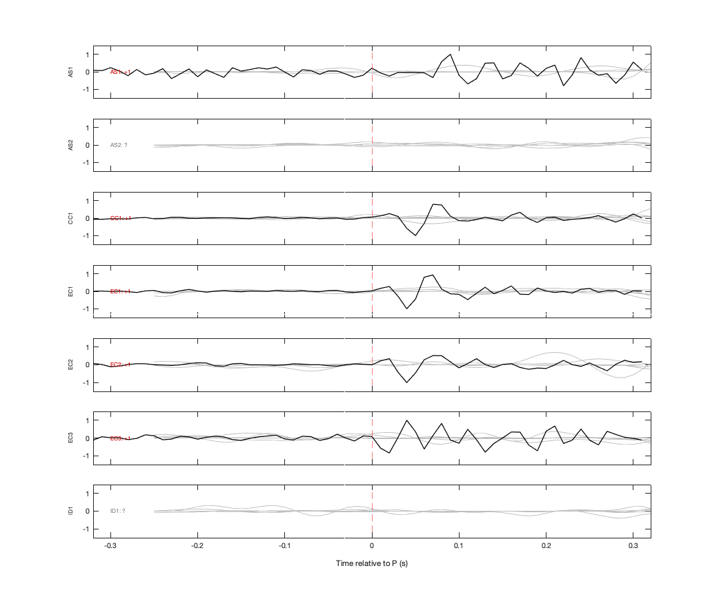Waveforms