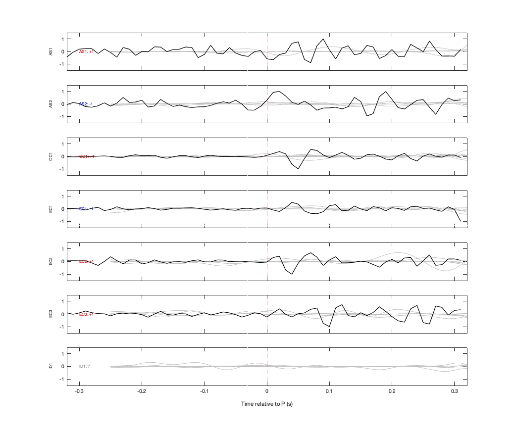 Waveforms