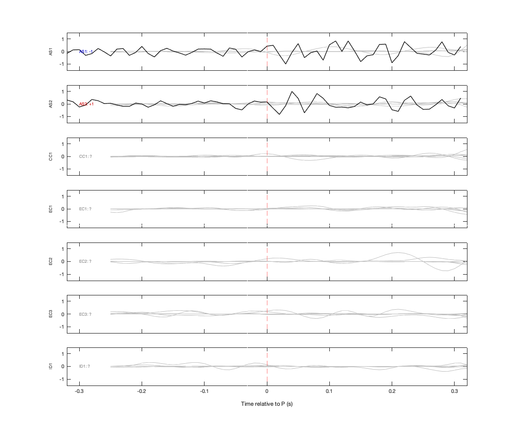 Waveforms