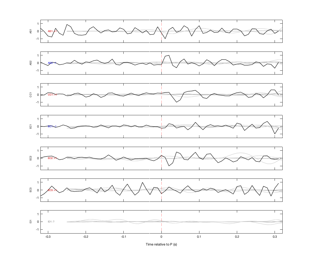Waveforms