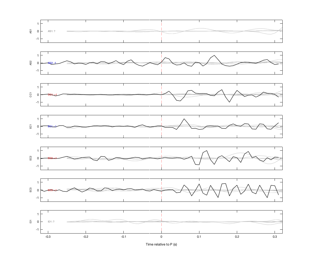 Waveforms
