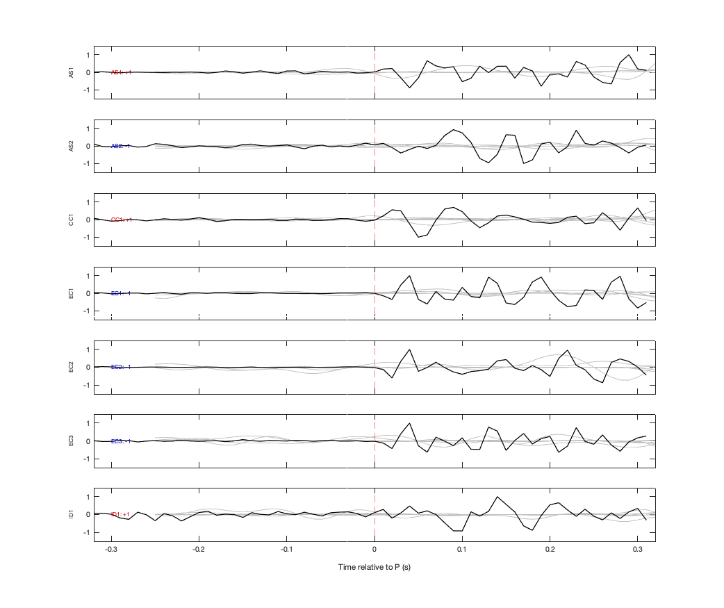 Waveforms