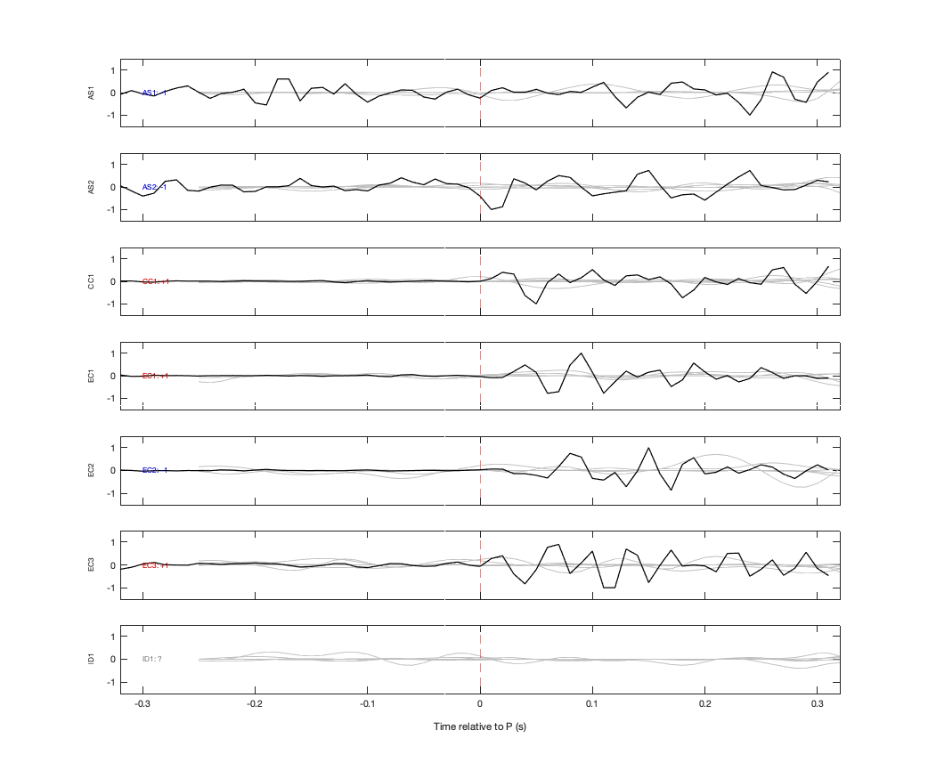 Waveforms