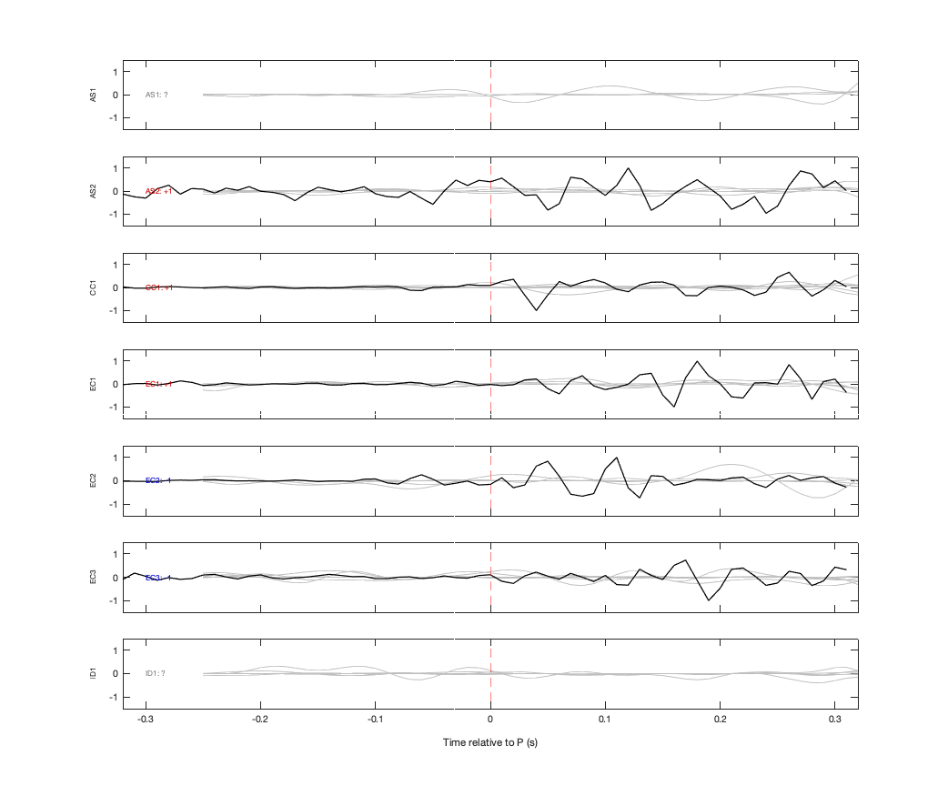 Waveforms
