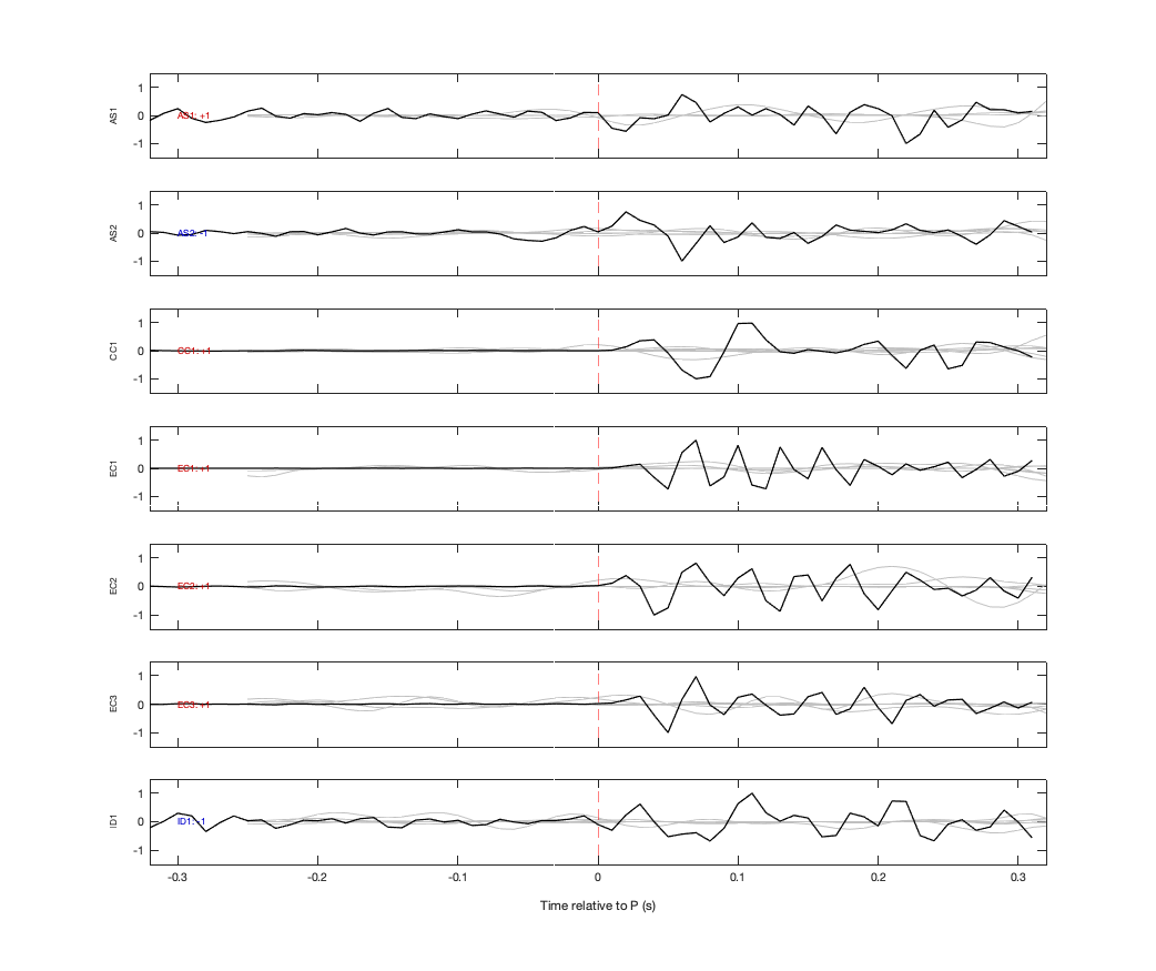 Waveforms