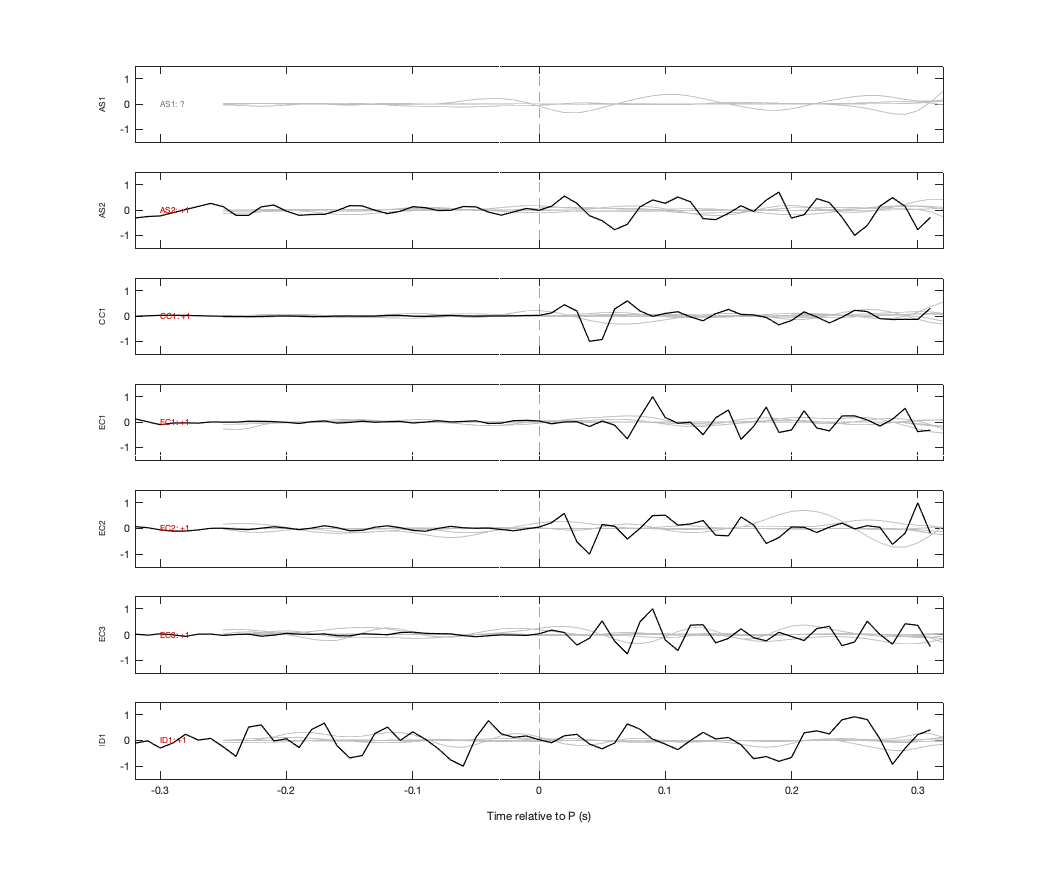 Waveforms