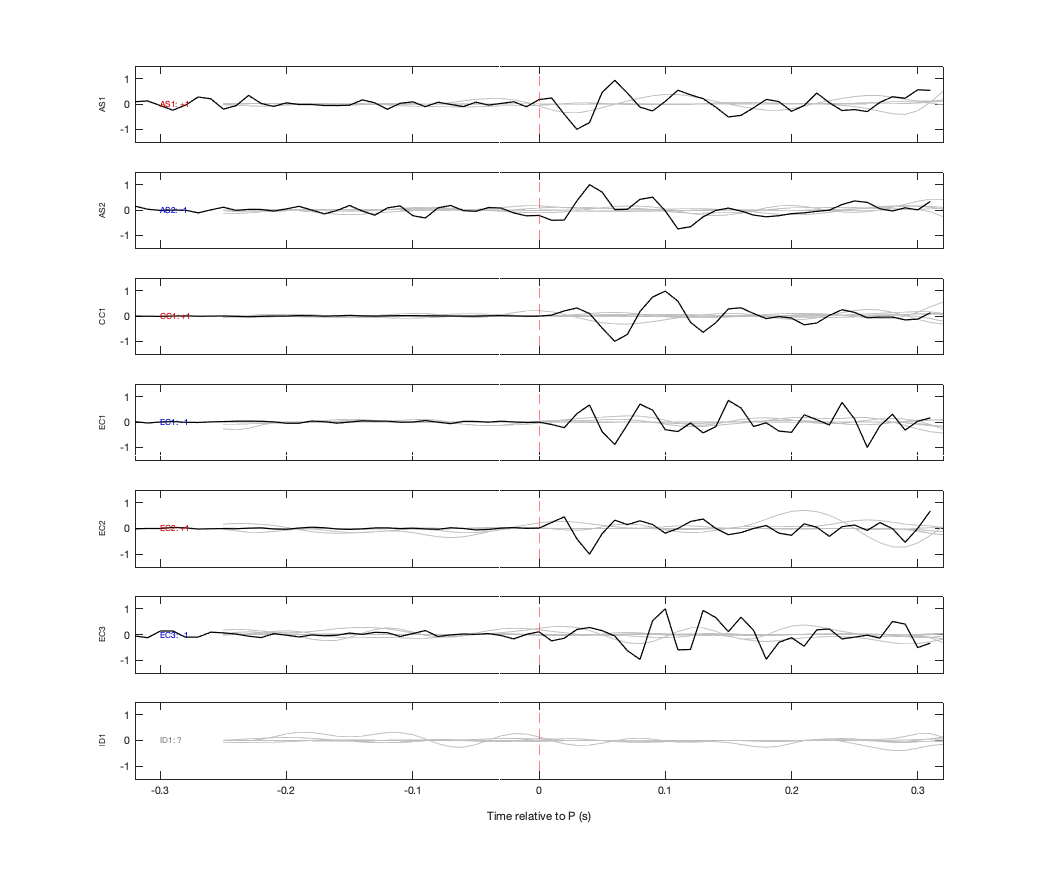 Waveforms