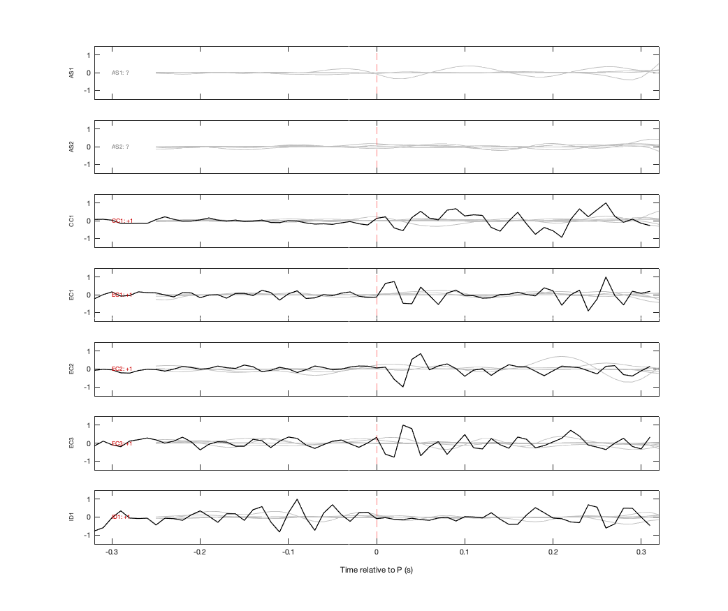 Waveforms