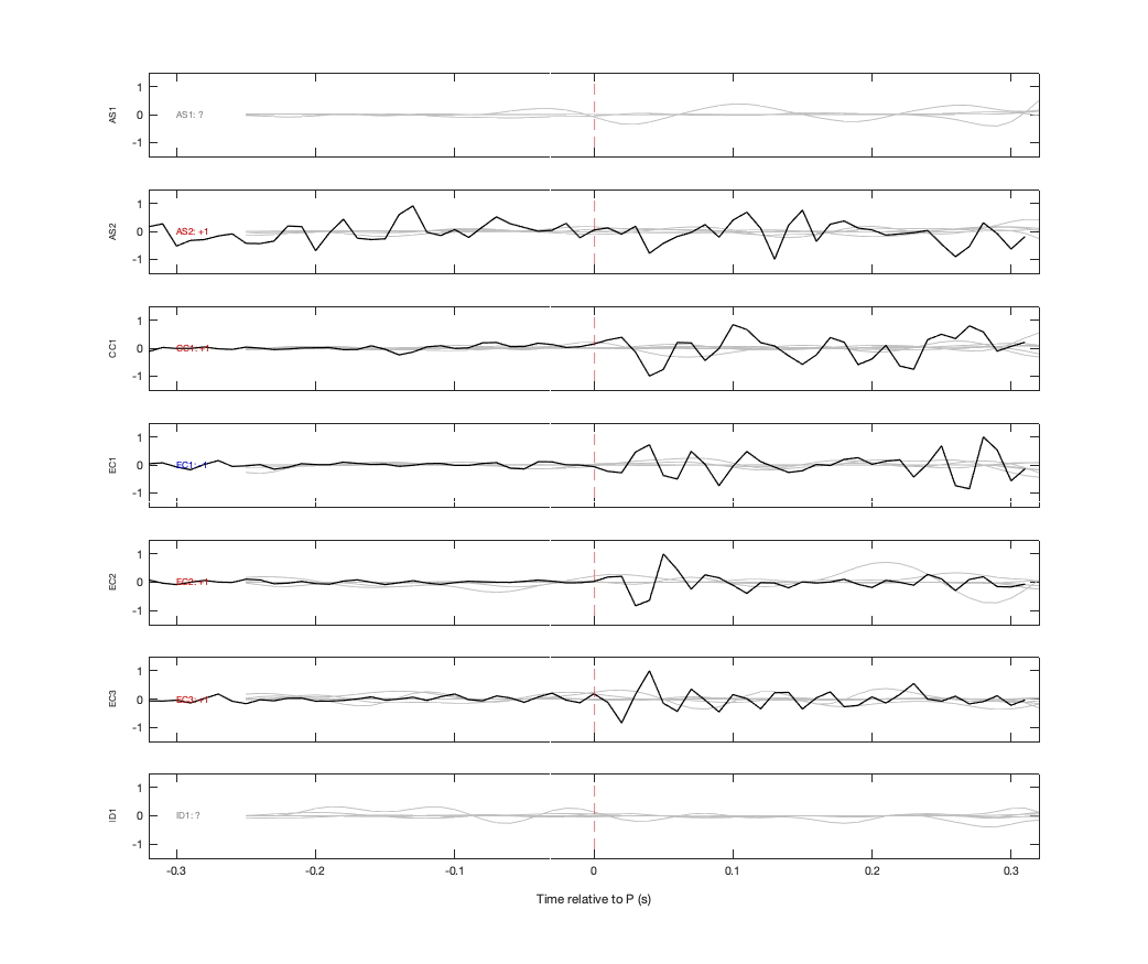 Waveforms