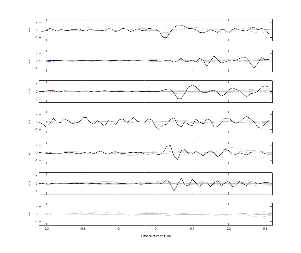 Waveforms