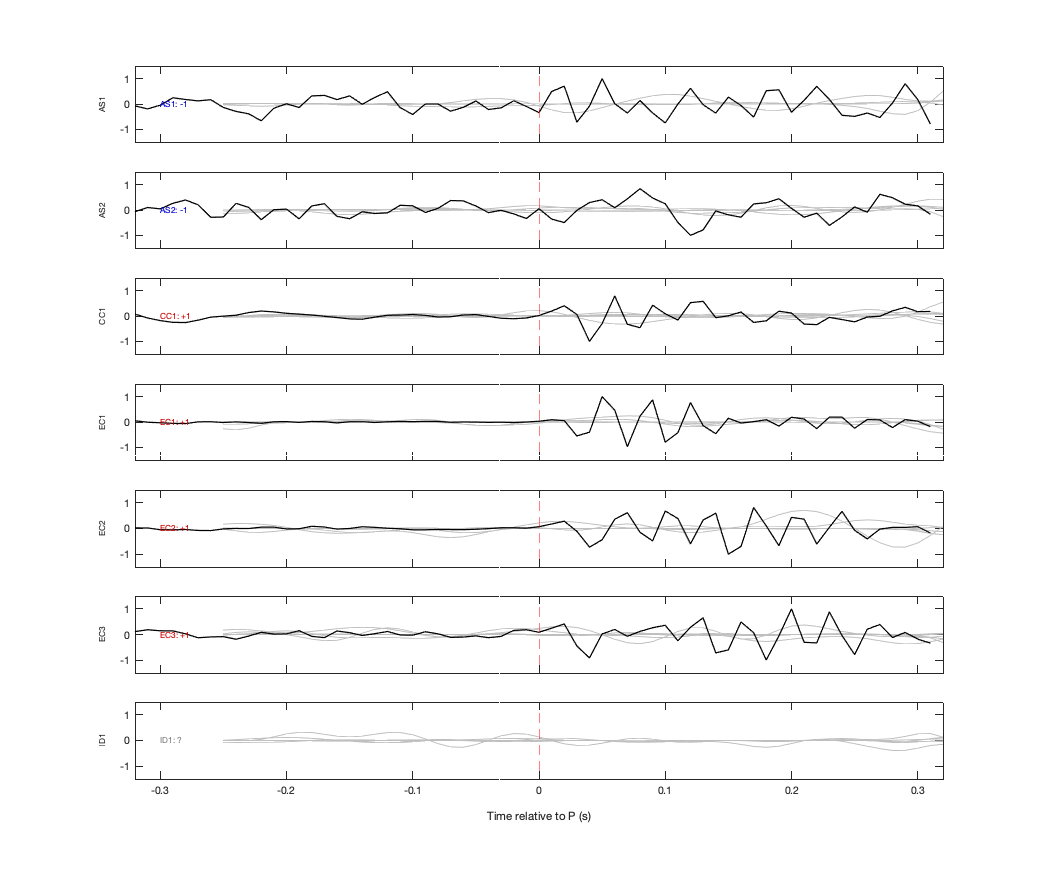 Waveforms