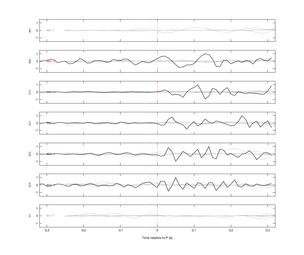 Waveforms