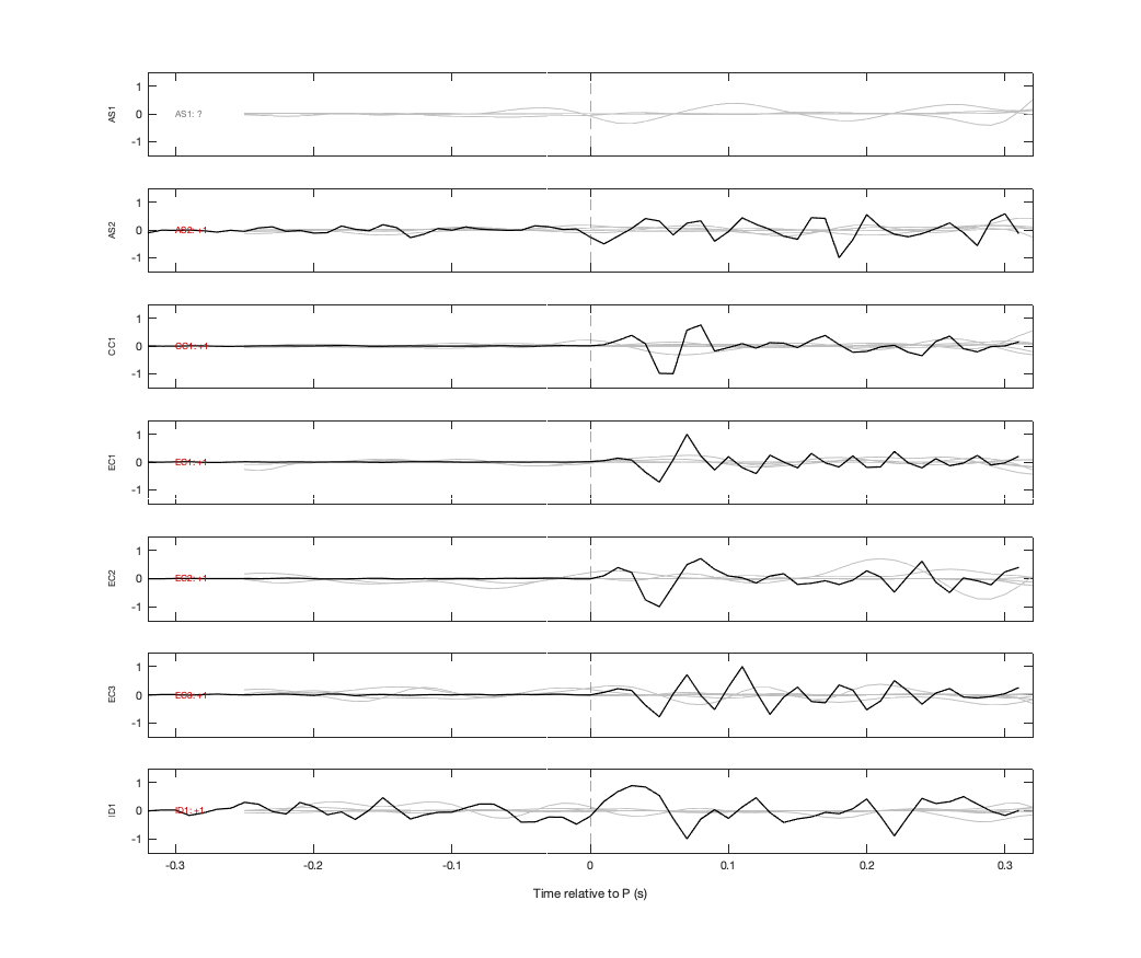 Waveforms
