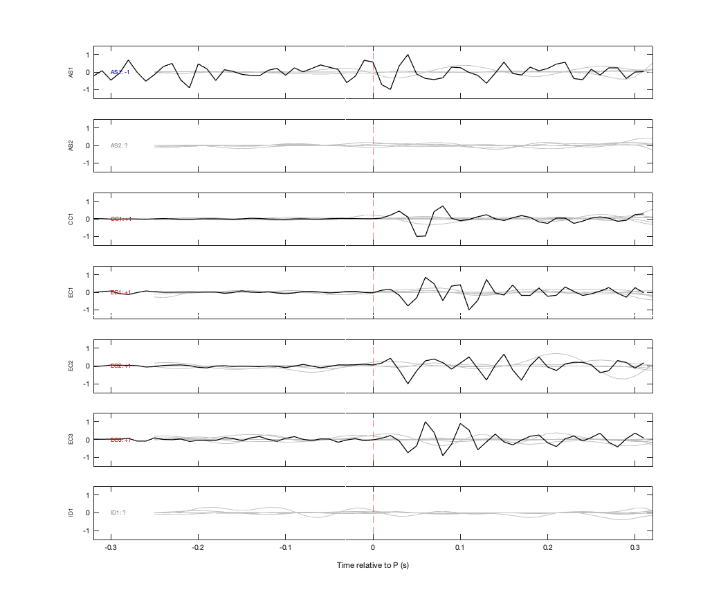 Waveforms
