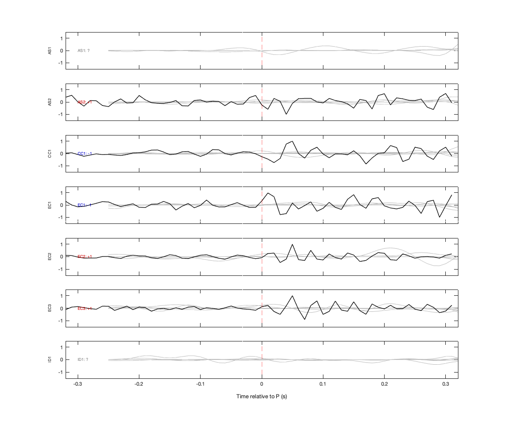 Waveforms