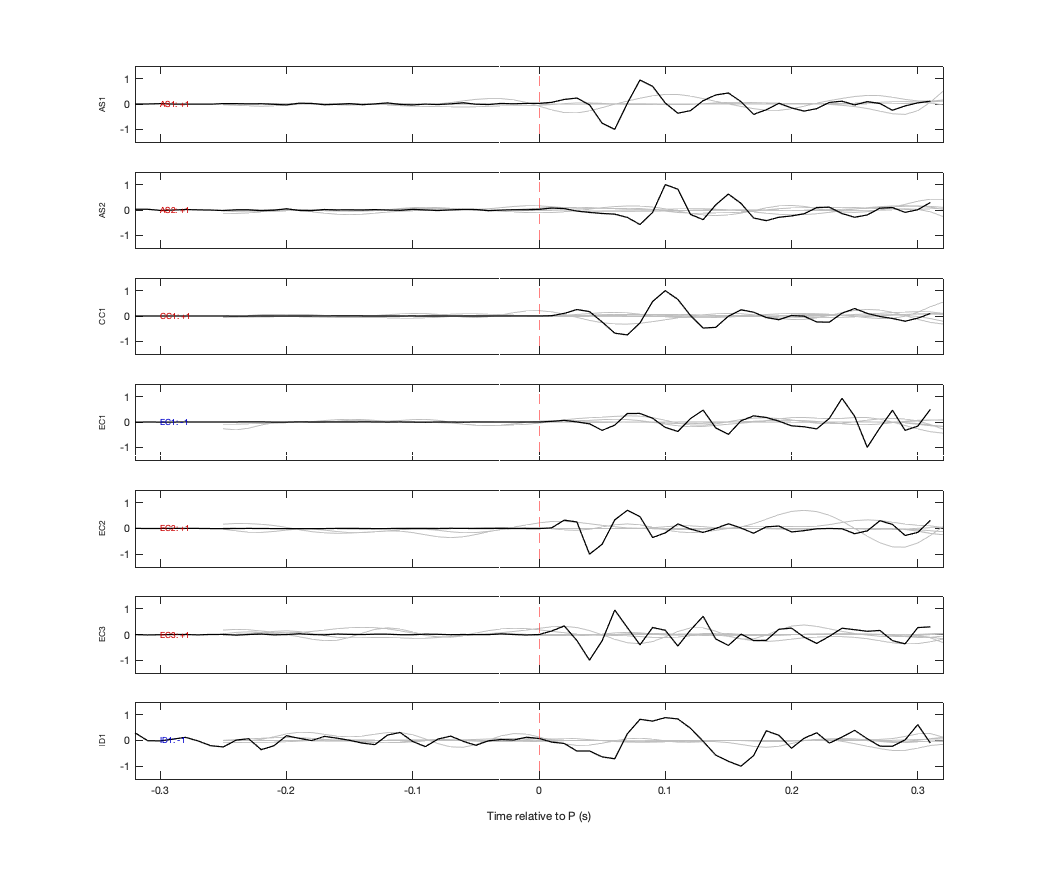 Waveforms