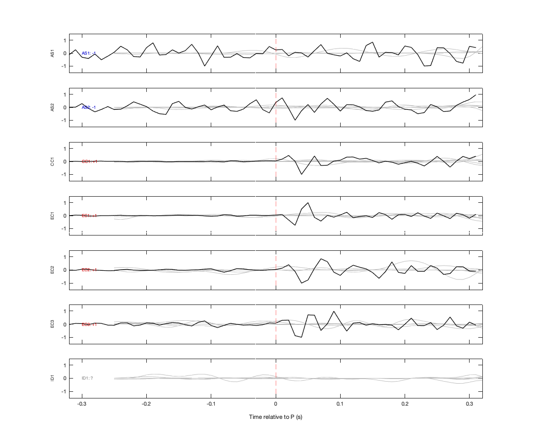Waveforms