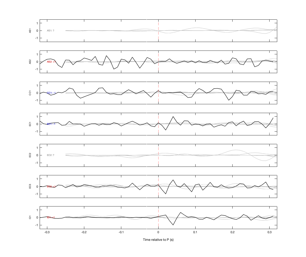 Waveforms