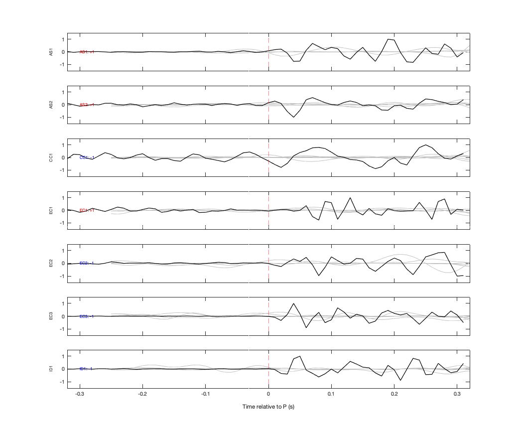 Waveforms