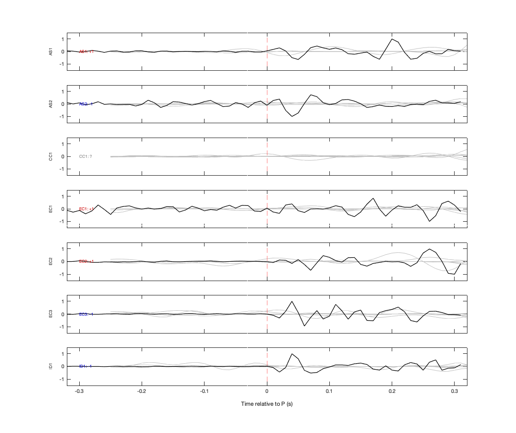 Waveforms