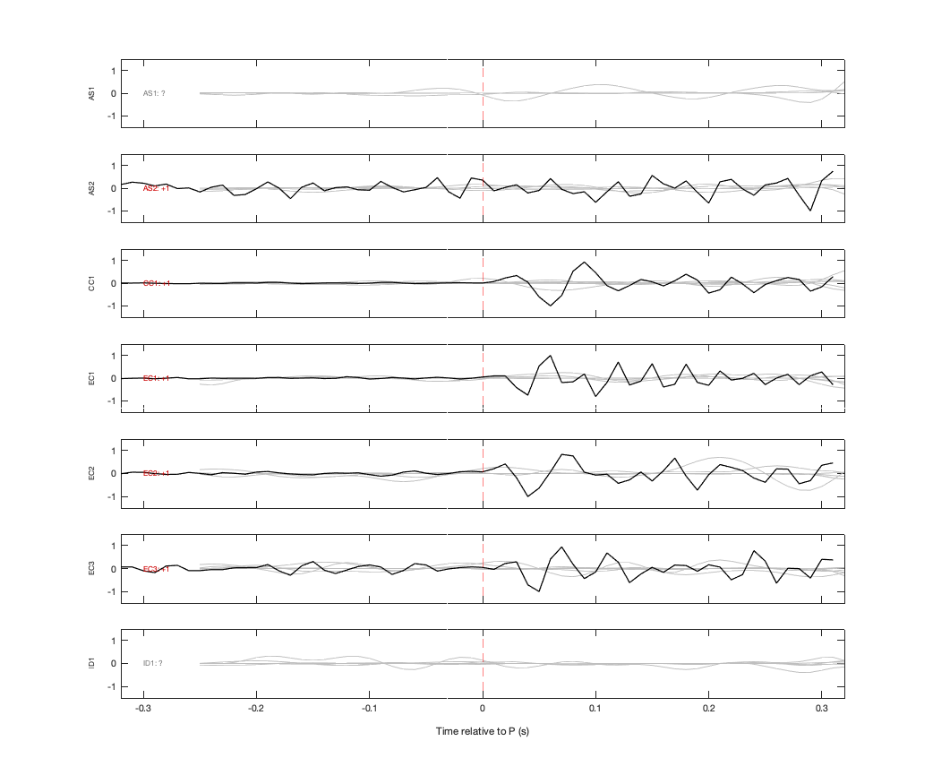 Waveforms