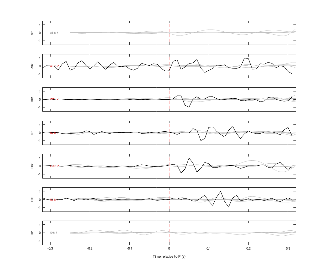 Waveforms