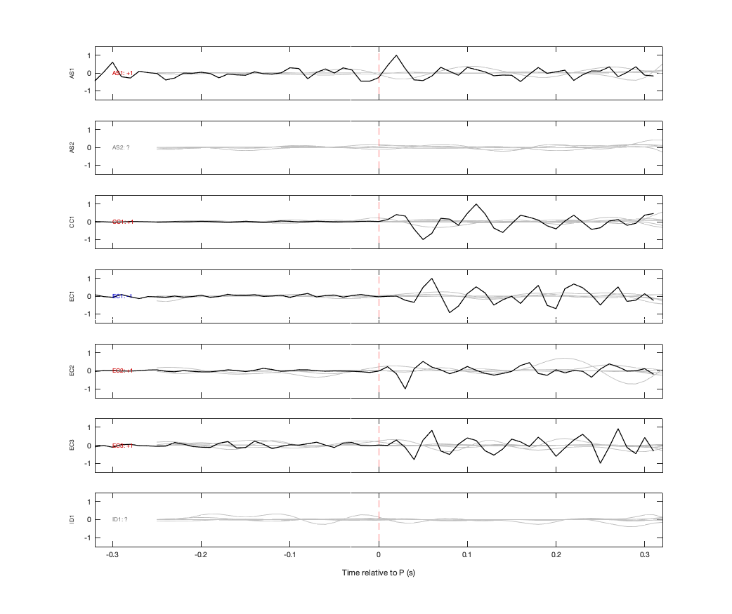 Waveforms