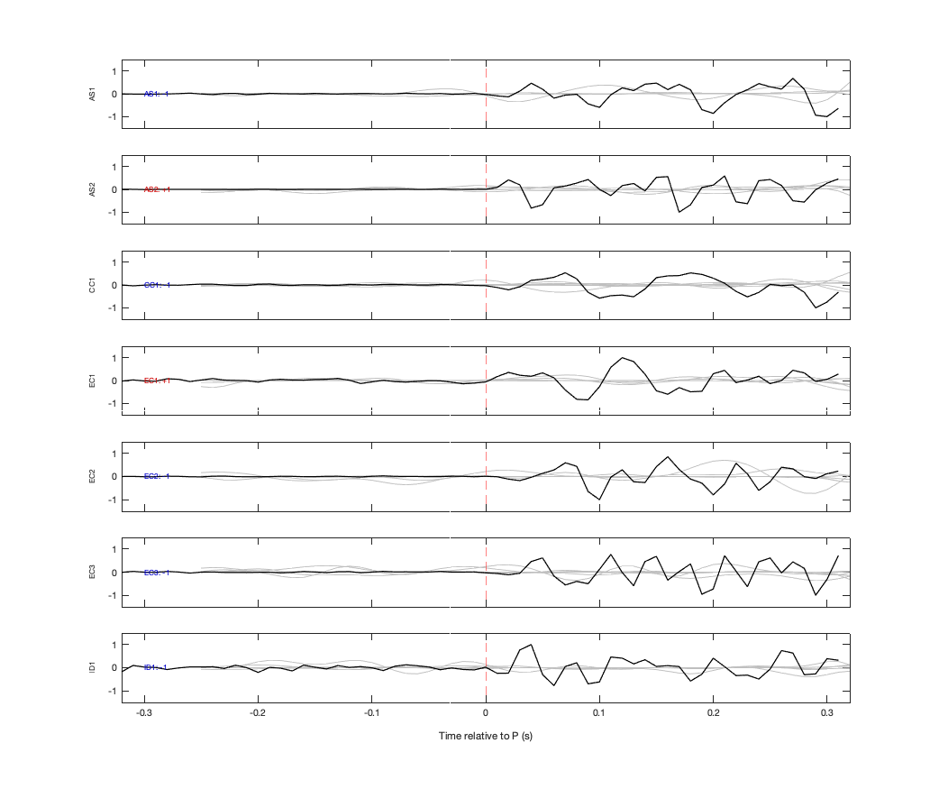 Waveforms