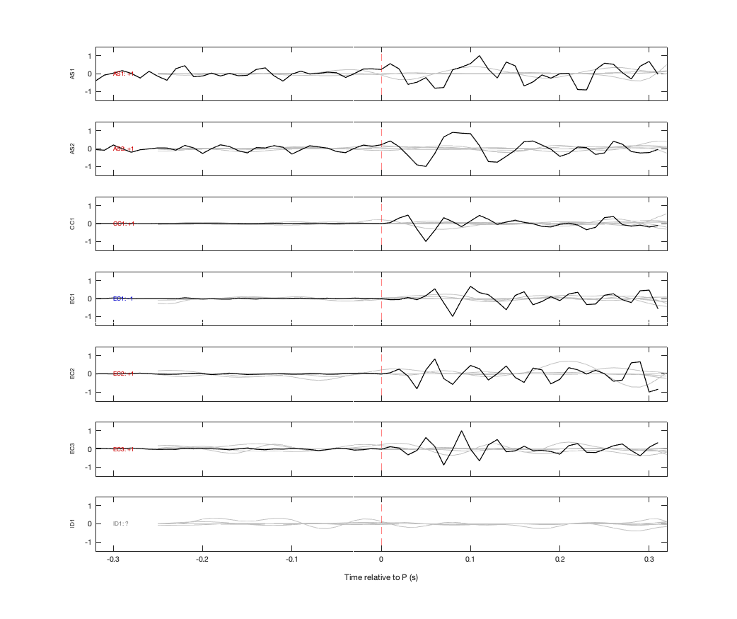 Waveforms
