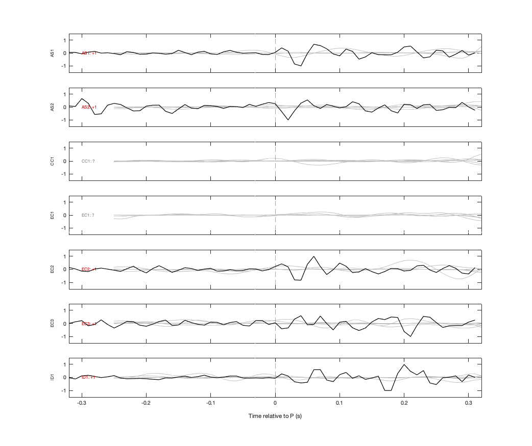 Waveforms