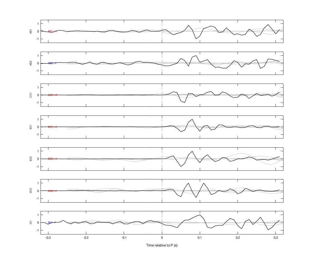 Waveforms