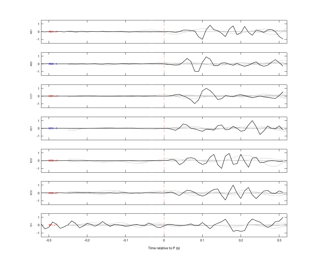Waveforms