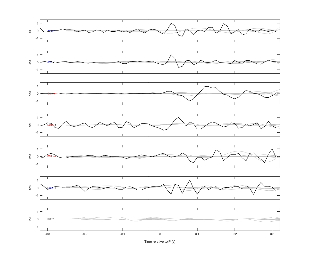 Waveforms