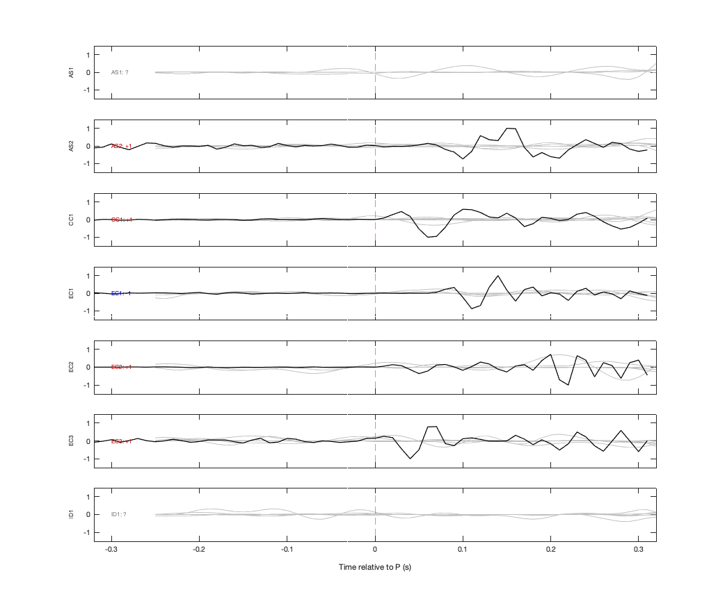 Waveforms