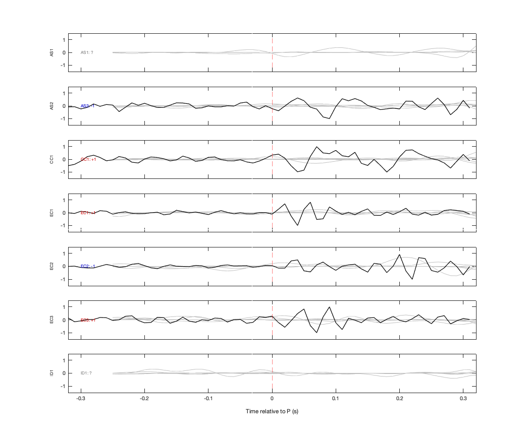 Waveforms