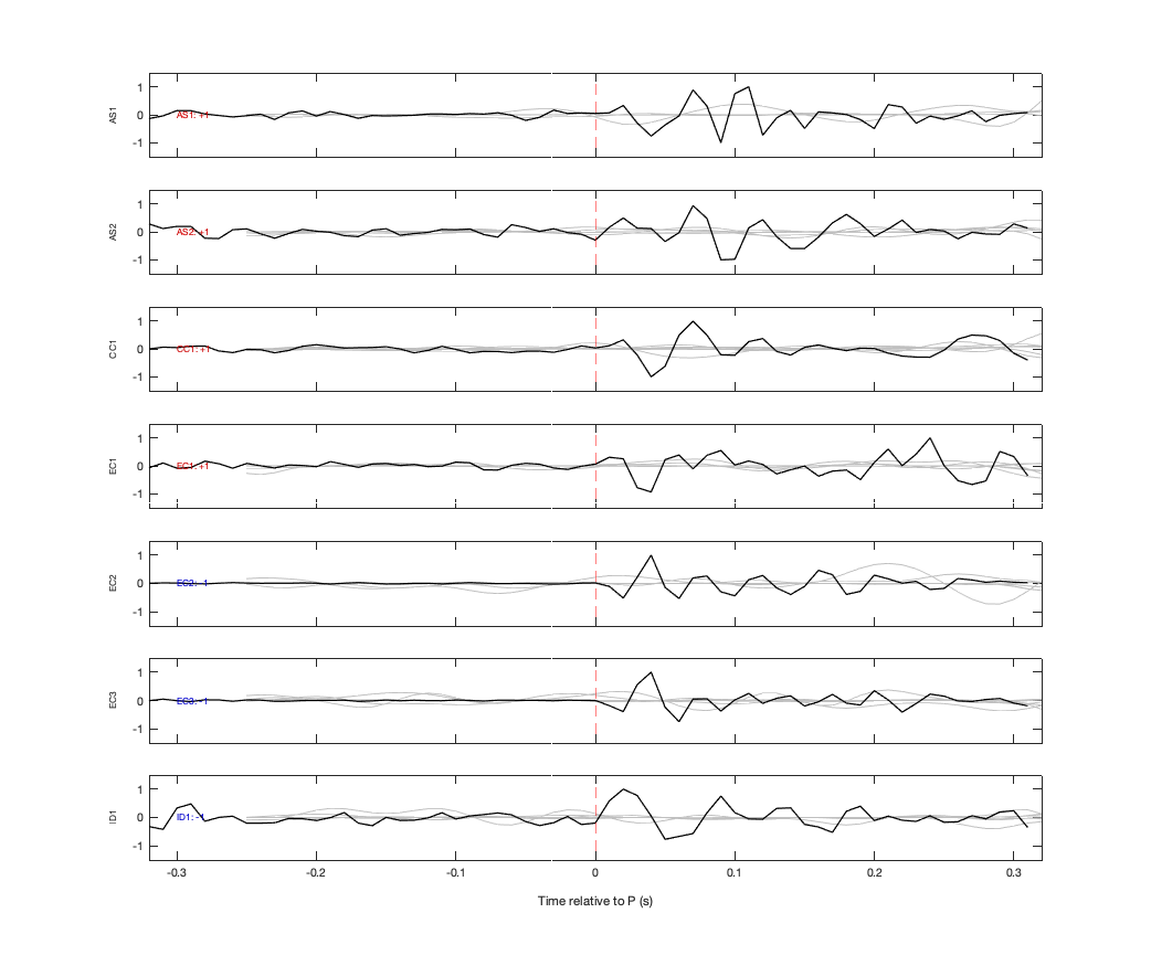 Waveforms
