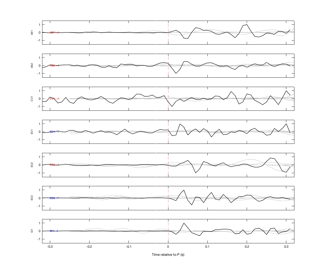 Waveforms